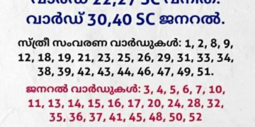 പാലക്കാട് നഗരസഭയിലെ സംവരണ വാർഡുകൾ