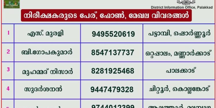 സ്ഥാനാര്‍ത്ഥികളുടെ തിരഞ്ഞെടുപ്പ് ചെലവ്: നിരീക്ഷകരെ നിയമിച്ചു