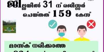 ജില്ലയില്‍ രജിസ്റ്റര്‍ ചെയ്തത് 159 കേസ്